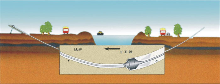 宁陕非开挖